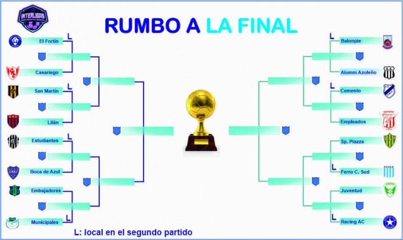 As� quedaron los cruces de los octavos de final